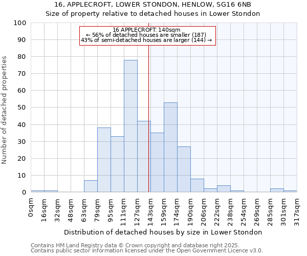 16, APPLECROFT, LOWER STONDON, HENLOW, SG16 6NB: Size of property relative to detached houses in Lower Stondon