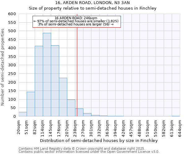 16, ARDEN ROAD, LONDON, N3 3AN: Size of property relative to detached houses in Finchley