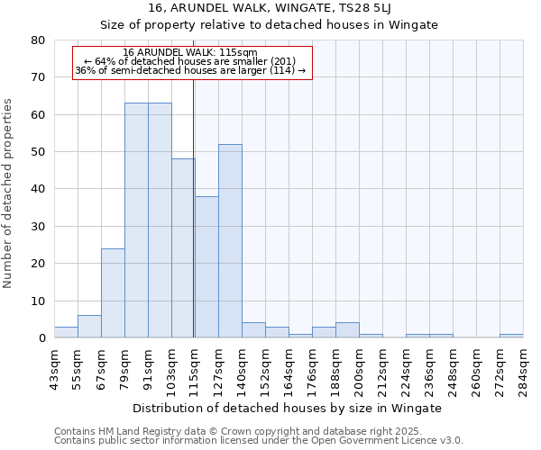 16, ARUNDEL WALK, WINGATE, TS28 5LJ: Size of property relative to detached houses in Wingate