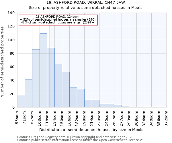 16, ASHFORD ROAD, WIRRAL, CH47 5AW: Size of property relative to detached houses in Meols