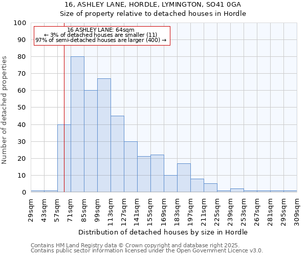 16, ASHLEY LANE, HORDLE, LYMINGTON, SO41 0GA: Size of property relative to detached houses in Hordle