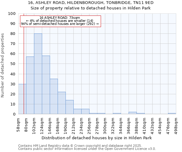 16, ASHLEY ROAD, HILDENBOROUGH, TONBRIDGE, TN11 9ED: Size of property relative to detached houses in Hilden Park