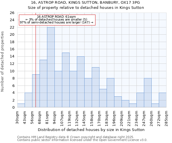 16, ASTROP ROAD, KINGS SUTTON, BANBURY, OX17 3PG: Size of property relative to detached houses in Kings Sutton