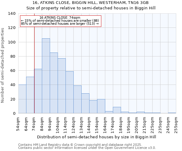 16, ATKINS CLOSE, BIGGIN HILL, WESTERHAM, TN16 3GB: Size of property relative to detached houses in Biggin Hill