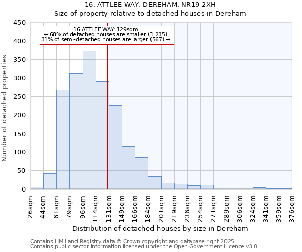 16, ATTLEE WAY, DEREHAM, NR19 2XH: Size of property relative to detached houses in Dereham