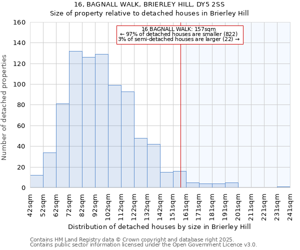 16, BAGNALL WALK, BRIERLEY HILL, DY5 2SS: Size of property relative to detached houses in Brierley Hill