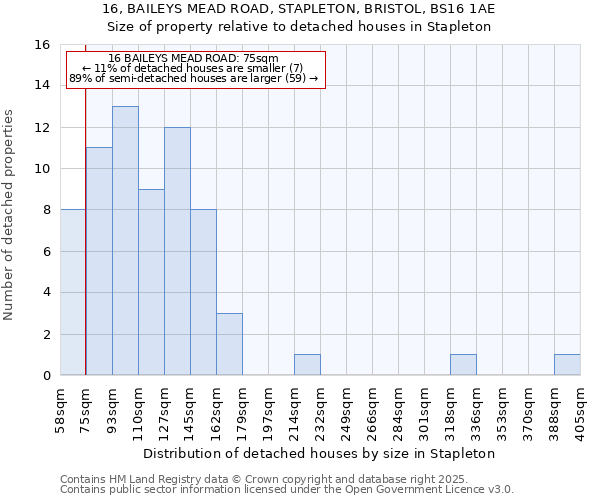 16, BAILEYS MEAD ROAD, STAPLETON, BRISTOL, BS16 1AE: Size of property relative to detached houses in Stapleton