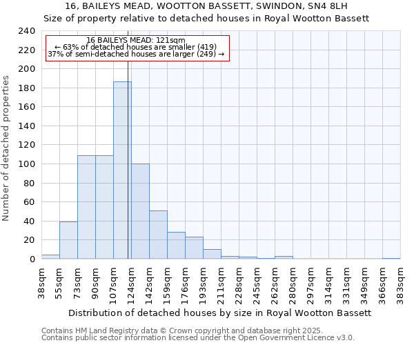 16, BAILEYS MEAD, WOOTTON BASSETT, SWINDON, SN4 8LH: Size of property relative to detached houses in Royal Wootton Bassett