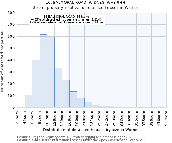 16, BALMORAL ROAD, WIDNES, WA8 9HH: Size of property relative to detached houses in Widnes