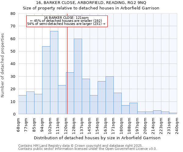 16, BARKER CLOSE, ARBORFIELD, READING, RG2 9NQ: Size of property relative to detached houses in Arborfield Garrison