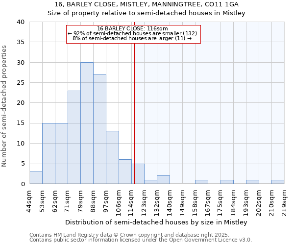 16, BARLEY CLOSE, MISTLEY, MANNINGTREE, CO11 1GA: Size of property relative to detached houses in Mistley