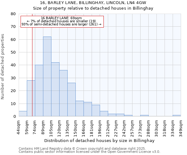 16, BARLEY LANE, BILLINGHAY, LINCOLN, LN4 4GW: Size of property relative to detached houses in Billinghay