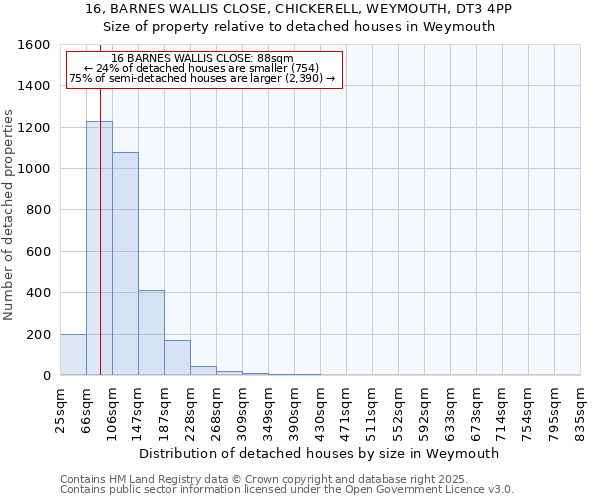 16, BARNES WALLIS CLOSE, CHICKERELL, WEYMOUTH, DT3 4PP: Size of property relative to detached houses in Weymouth