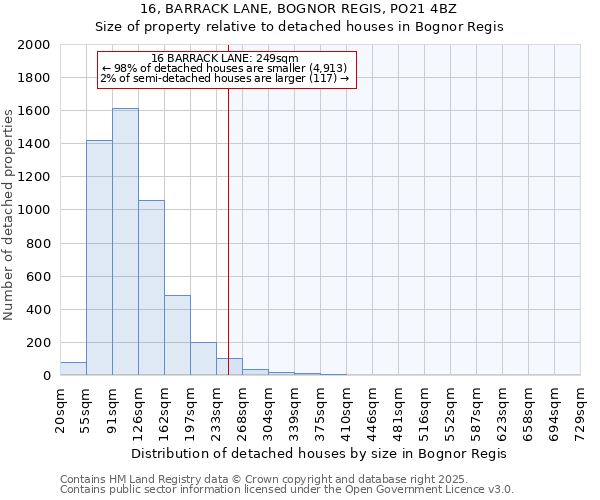 16, BARRACK LANE, BOGNOR REGIS, PO21 4BZ: Size of property relative to detached houses in Bognor Regis