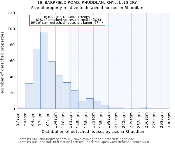 16, BARRFIELD ROAD, RHUDDLAN, RHYL, LL18 2RY: Size of property relative to detached houses in Rhuddlan