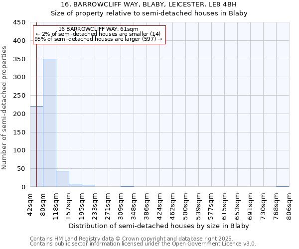 16, BARROWCLIFF WAY, BLABY, LEICESTER, LE8 4BH: Size of property relative to detached houses in Blaby