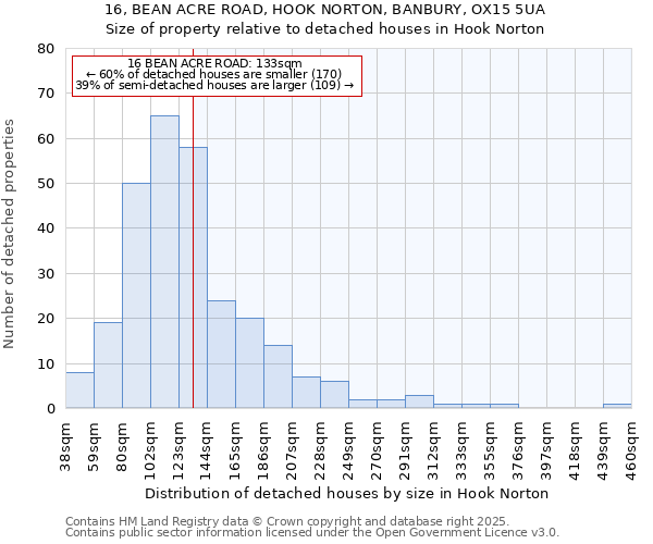 16, BEAN ACRE ROAD, HOOK NORTON, BANBURY, OX15 5UA: Size of property relative to detached houses in Hook Norton