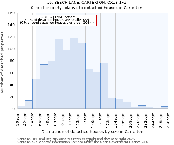 16, BEECH LANE, CARTERTON, OX18 1FZ: Size of property relative to detached houses in Carterton