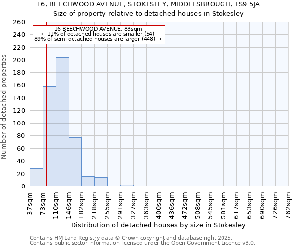 16, BEECHWOOD AVENUE, STOKESLEY, MIDDLESBROUGH, TS9 5JA: Size of property relative to detached houses in Stokesley