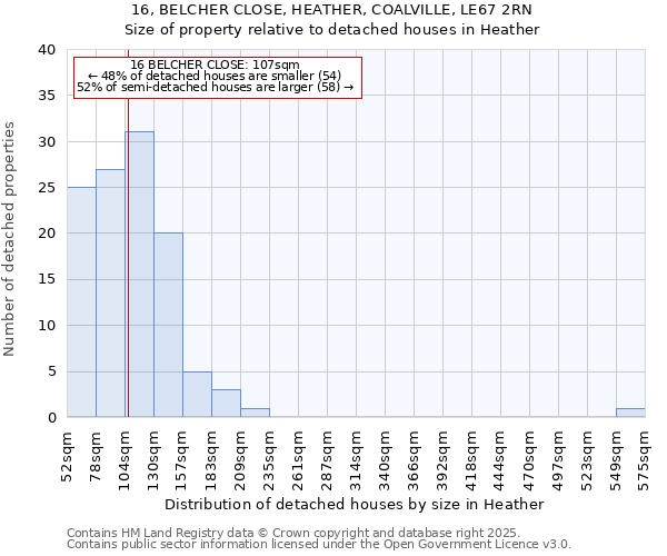 16, BELCHER CLOSE, HEATHER, COALVILLE, LE67 2RN: Size of property relative to detached houses in Heather