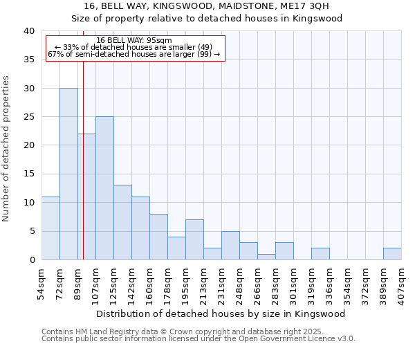 16, BELL WAY, KINGSWOOD, MAIDSTONE, ME17 3QH: Size of property relative to detached houses in Kingswood