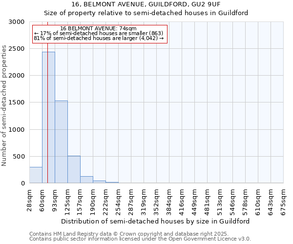 16, BELMONT AVENUE, GUILDFORD, GU2 9UF: Size of property relative to detached houses in Guildford