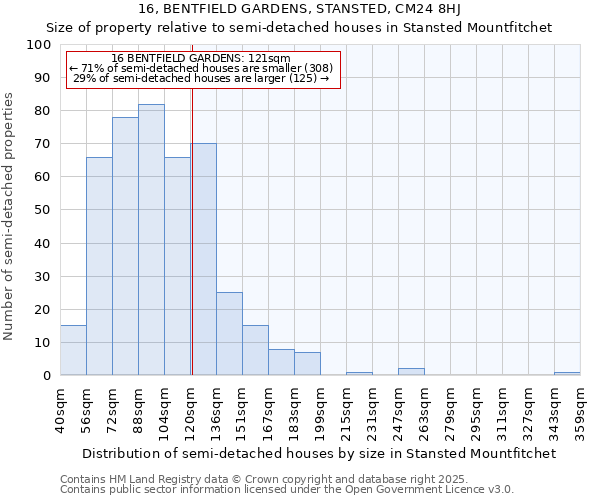 16, BENTFIELD GARDENS, STANSTED, CM24 8HJ: Size of property relative to detached houses in Stansted Mountfitchet