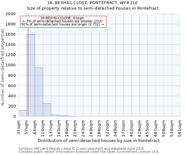 16, BEXHILL CLOSE, PONTEFRACT, WF8 2LE: Size of property relative to detached houses in Pontefract