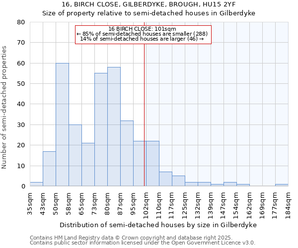 16, BIRCH CLOSE, GILBERDYKE, BROUGH, HU15 2YF: Size of property relative to detached houses in Gilberdyke