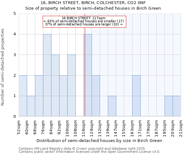 16, BIRCH STREET, BIRCH, COLCHESTER, CO2 0NF: Size of property relative to detached houses in Birch Green