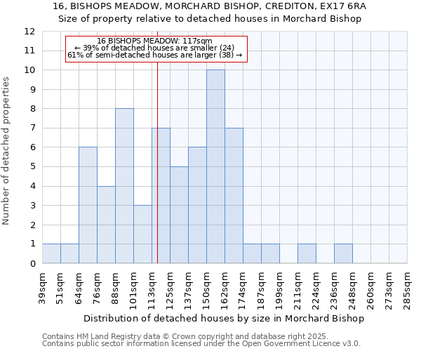 16, BISHOPS MEADOW, MORCHARD BISHOP, CREDITON, EX17 6RA: Size of property relative to detached houses in Morchard Bishop