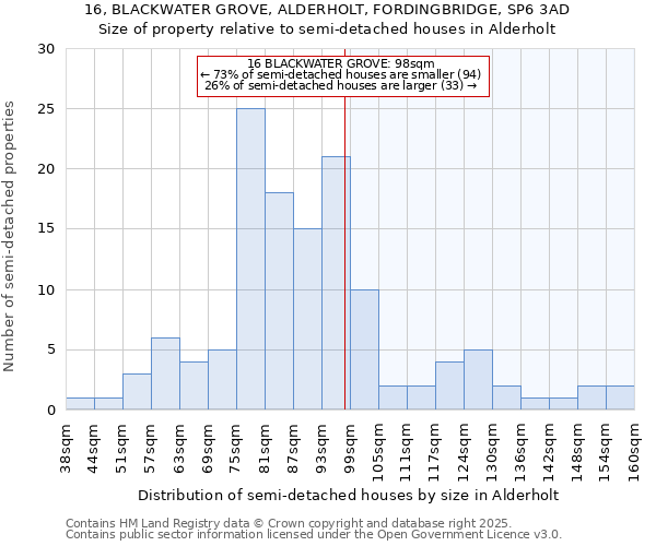 16, BLACKWATER GROVE, ALDERHOLT, FORDINGBRIDGE, SP6 3AD: Size of property relative to detached houses in Alderholt