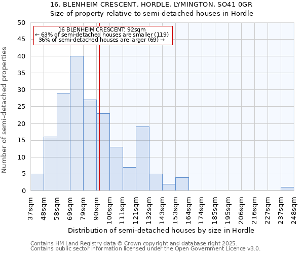 16, BLENHEIM CRESCENT, HORDLE, LYMINGTON, SO41 0GR: Size of property relative to detached houses in Hordle