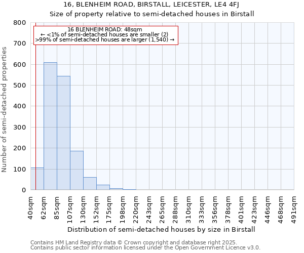 16, BLENHEIM ROAD, BIRSTALL, LEICESTER, LE4 4FJ: Size of property relative to detached houses in Birstall