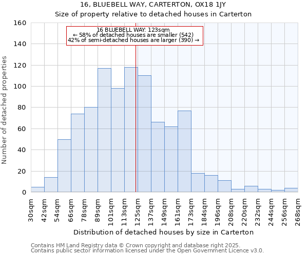 16, BLUEBELL WAY, CARTERTON, OX18 1JY: Size of property relative to detached houses in Carterton