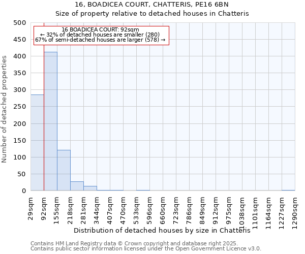 16, BOADICEA COURT, CHATTERIS, PE16 6BN: Size of property relative to detached houses in Chatteris