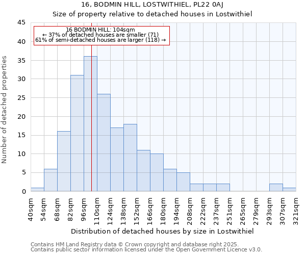 16, BODMIN HILL, LOSTWITHIEL, PL22 0AJ: Size of property relative to detached houses in Lostwithiel