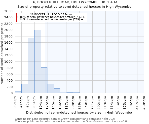 16, BOOKERHILL ROAD, HIGH WYCOMBE, HP12 4HA: Size of property relative to detached houses in High Wycombe