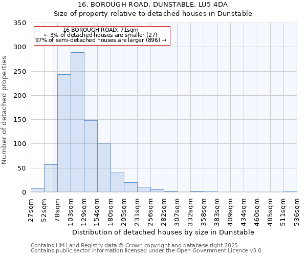 16, BOROUGH ROAD, DUNSTABLE, LU5 4DA: Size of property relative to detached houses in Dunstable