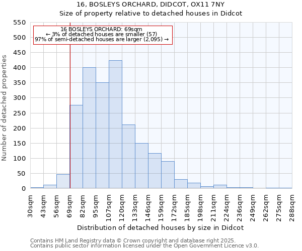 16, BOSLEYS ORCHARD, DIDCOT, OX11 7NY: Size of property relative to detached houses in Didcot