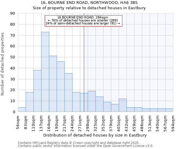 16, BOURNE END ROAD, NORTHWOOD, HA6 3BS: Size of property relative to detached houses in Eastbury