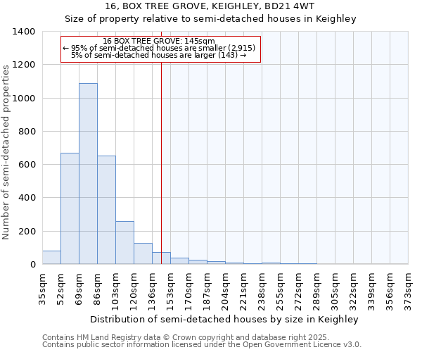 16, BOX TREE GROVE, KEIGHLEY, BD21 4WT: Size of property relative to detached houses in Keighley