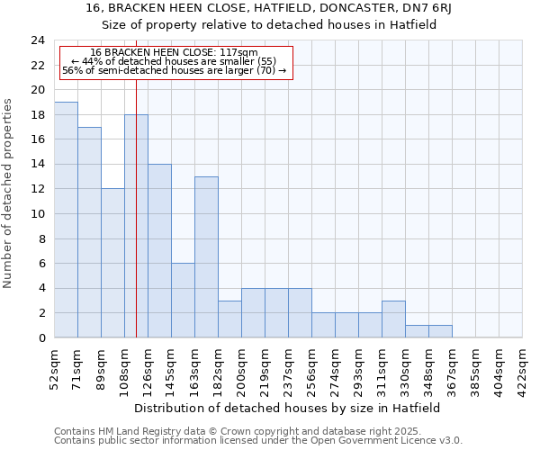 16, BRACKEN HEEN CLOSE, HATFIELD, DONCASTER, DN7 6RJ: Size of property relative to detached houses in Hatfield