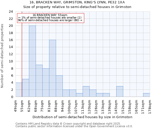 16, BRACKEN WAY, GRIMSTON, KING'S LYNN, PE32 1XA: Size of property relative to detached houses in Grimston