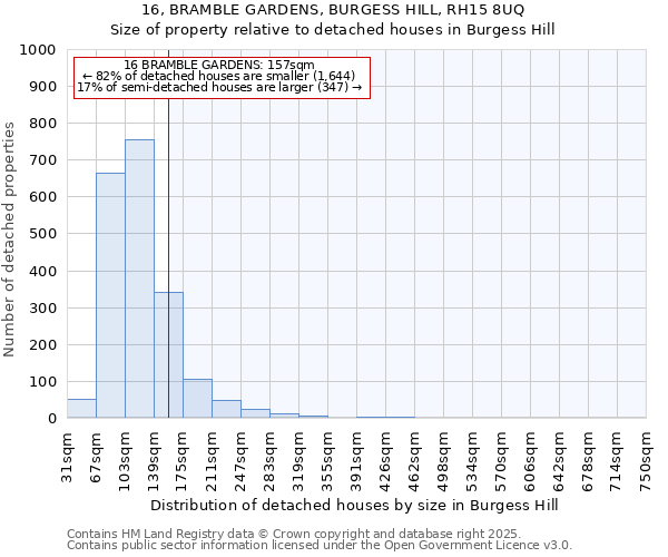 16, BRAMBLE GARDENS, BURGESS HILL, RH15 8UQ: Size of property relative to detached houses in Burgess Hill