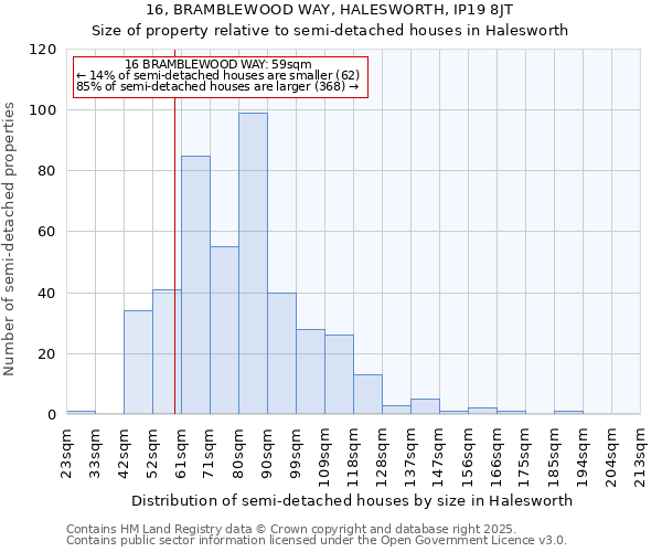 16, BRAMBLEWOOD WAY, HALESWORTH, IP19 8JT: Size of property relative to detached houses in Halesworth