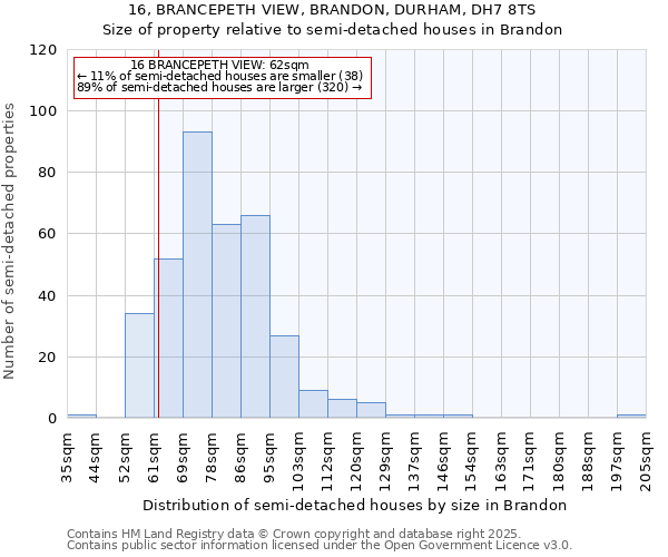 16, BRANCEPETH VIEW, BRANDON, DURHAM, DH7 8TS: Size of property relative to detached houses in Brandon