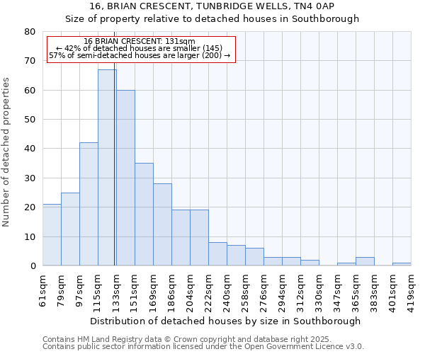 16, BRIAN CRESCENT, TUNBRIDGE WELLS, TN4 0AP: Size of property relative to detached houses in Southborough