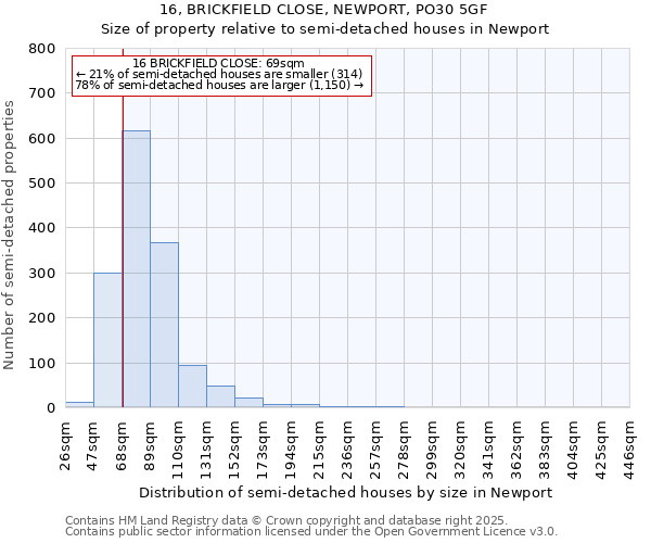 16, BRICKFIELD CLOSE, NEWPORT, PO30 5GF: Size of property relative to detached houses in Newport