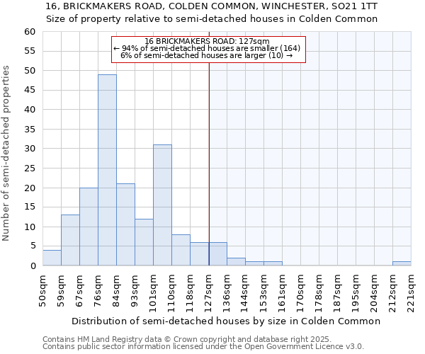 16, BRICKMAKERS ROAD, COLDEN COMMON, WINCHESTER, SO21 1TT: Size of property relative to detached houses in Colden Common